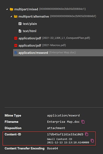 content-id-structure