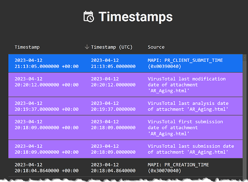 vt-timestamps